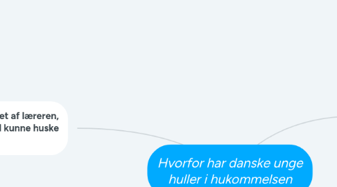 Mind Map: Hvorfor har danske unge huller i hukommelsen