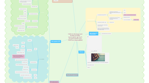 Mind Map: Cellule de développement durable du Galileo "penser global, agir local", une préoccupation pour TOUS (éco-responsabilité)