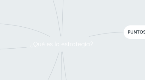 Mind Map: ¿Qué es la estrategia?