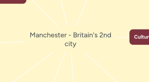 Mind Map: Manchester - Britain's 2nd city