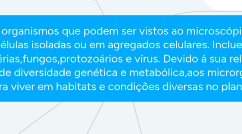 Mind Map: Microrganismo: São organismos que podem ser vistos ao microscópio,que devem viver na natureza como células isoladas ou em agregados celulares. Incluem na definição os grupos das bactérias,fungos,protozoários e vírus. Devido á sua relativa simplicidade morfológica e grande diversidade genética e metabólica,aos microrganismo se adaptam para viver em habitats e condições diversas no planeta.