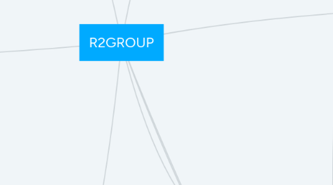 Mind Map: R2GROUP