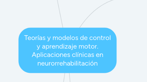 Mind Map: Teorías y modelos de control y aprendizaje motor. Aplicaciones clínicas en neurorrehabilitación