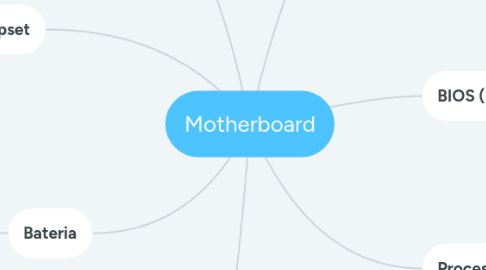 Mind Map: Motherboard