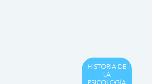 Mind Map: HISTORIA DE LA PSICOLOGÍA SOCIAL