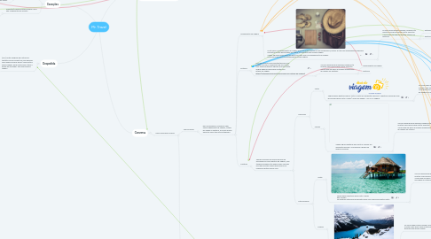 Mind Map: Mr. Travel