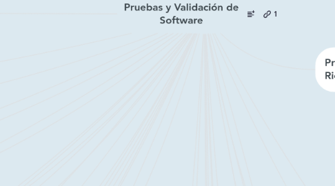 Mind Map: Pruebas y Validación de Software