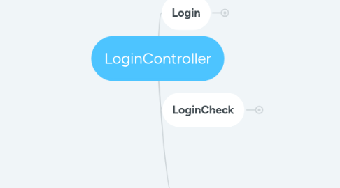 Mind Map: LoginController