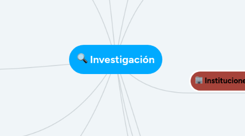 Mind Map: Investigación