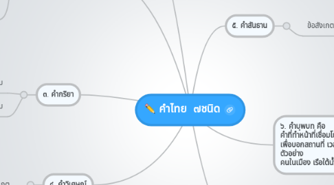 Mind Map: คำไทย  ๗ชนิด