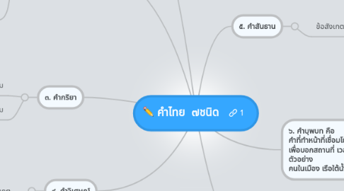 Mind Map: คำไทย  ๗ชนิด