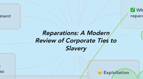 Mind Map: Reparations: A Modern Review of Corporate Ties to Slavery