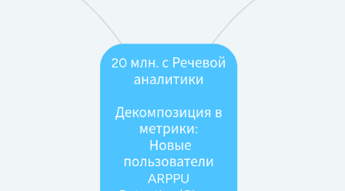 Mind Map: 20 млн. с Речевой аналитики  Декомпозиция в метрики:  Новые пользователи ARPPU Retention/Churn