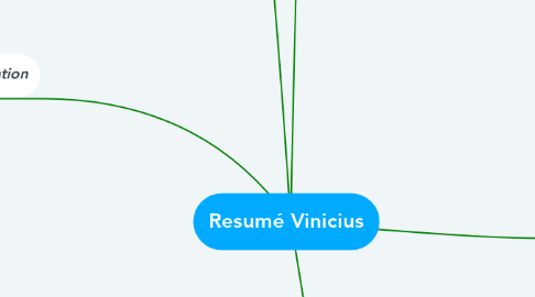 Mind Map: Resumé Vinicius