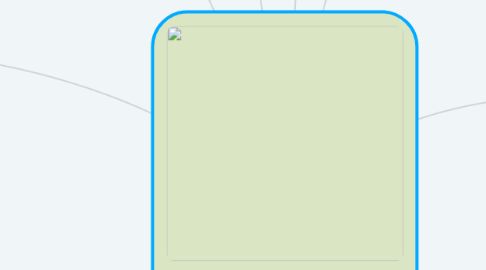 Mind Map: TEORIAS CONSTRUCTIVISTAS Y PROCESAMIENTO DE INFORMACION