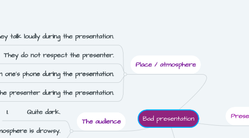 Mind Map: Bad presentation