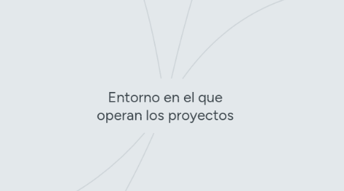 Mind Map: Entorno en el que operan los proyectos