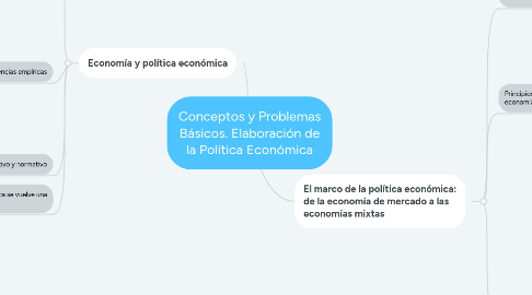 Mind Map: Conceptos y Problemas Básicos. Elaboración de la Política Económica