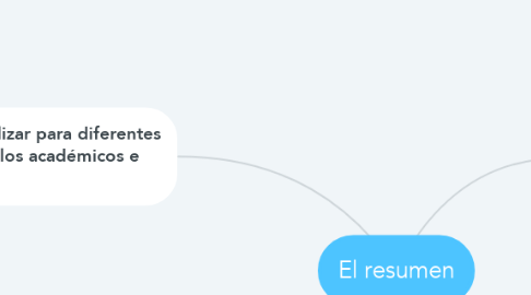 Mind Map: El resumen