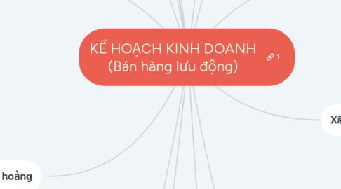 Mind Map: KẾ HOẠCH KINH DOANH (Bán hàng lưu động)
