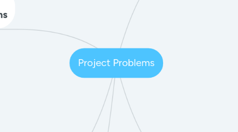 Mind Map: Project Problems