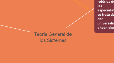 Mind Map: Antecedentes del Desarrollo Humano (Humanismo)