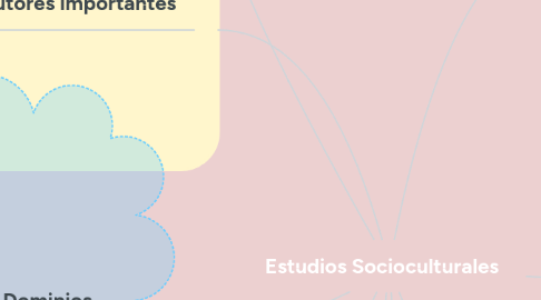 Mind Map: Estudios Socioculturales