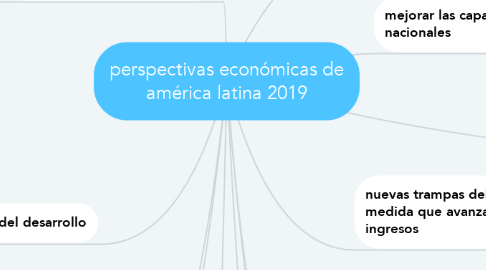 Mind Map: perspectivas económicas de américa latina 2019