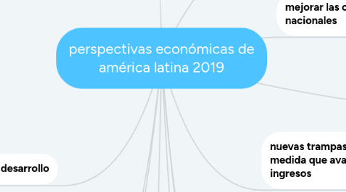 Mind Map: perspectivas económicas de américa latina 2019