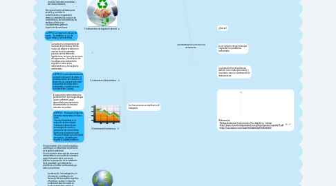 Mind Map: INSTRUMENTOS DE POLÍTICA AMBIENTAL.