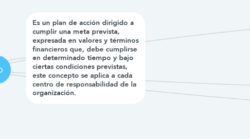 Mind Map: Presupuesto