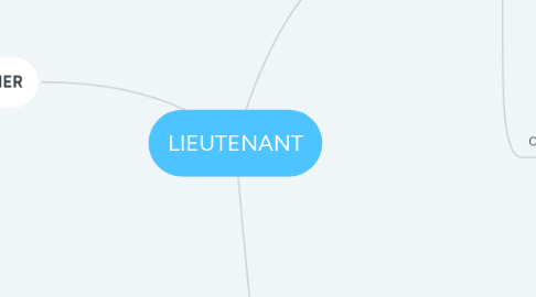 Mind Map: LIEUTENANT