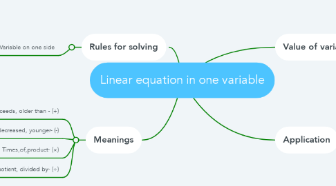 Mind Map: Linear equation in one variable