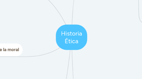 Mind Map: Historia Ética