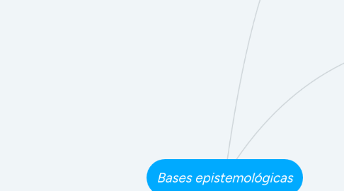 Mind Map: Bases epistemológicas