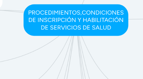 Mind Map: PROCEDIMIENTOS,CONDICIONES DE INSCRIPCIÓN Y HABILITACIÓN DE SERVICIOS DE SALUD