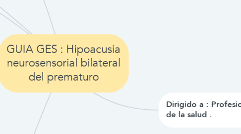 Mind Map: GUIA GES : Hipoacusia neurosensorial bilateral del prematuro