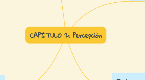 Mind Map: CAPÍTULO 2: Percepción