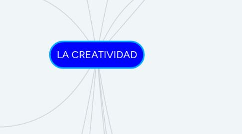 Mind Map: LA CREATIVIDAD