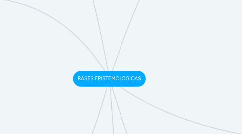 Mind Map: BASES EPISTEMOLOGICAS