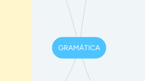 Mind Map: GRAMÁTICA