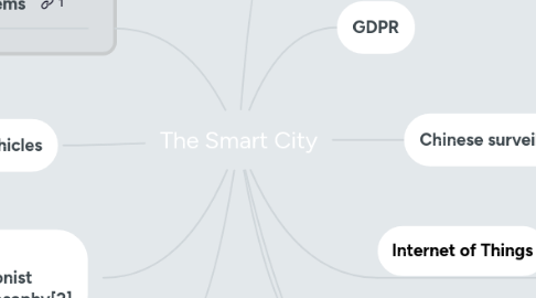 Mind Map: The Smart City