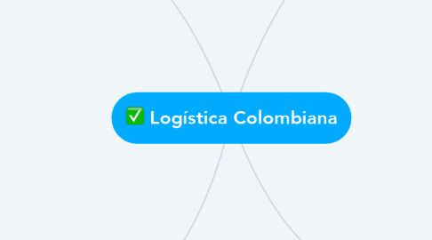Mind Map: Logística Colombiana