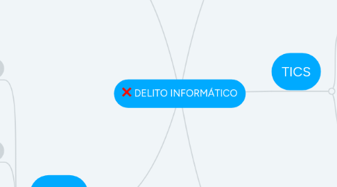Mind Map: DELITO INFORMÁTICO