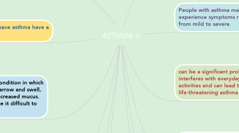 Mind Map: ASTHMA
