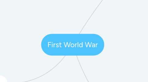 Mind Map: First World War