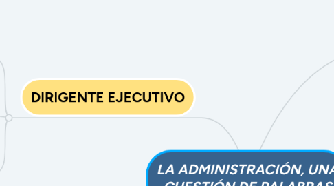 Mind Map: LA ADMINISTRACIÓN, UNA CUESTIÓN DE PALABRAS