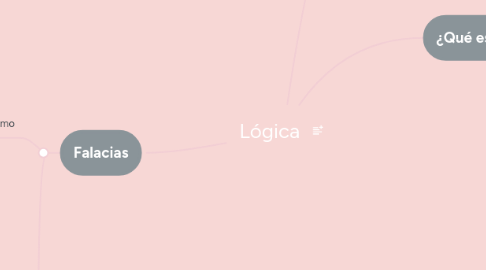 Mind Map: Lógica