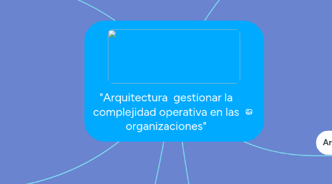 Mind Map: "Arquitectura gestionar la complejidad operativa en las organizaciones"