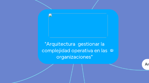 Mind Map: "Arquitectura  gestionar la complejidad operativa en las organizaciones"